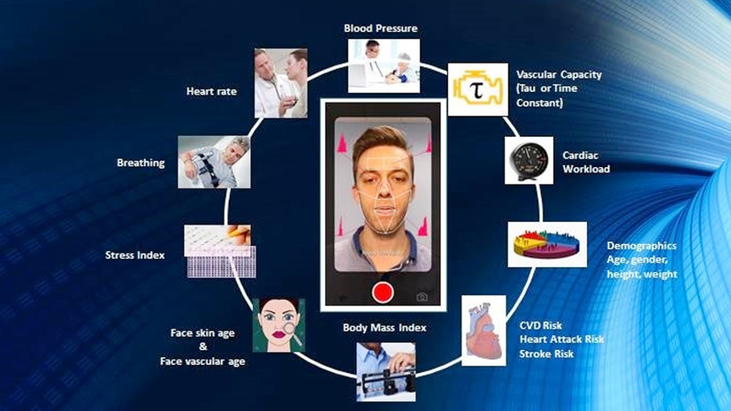 Медицинское селфи: кардиологи научились измерять пульс и артериальное давление по видеозаписям пациентов