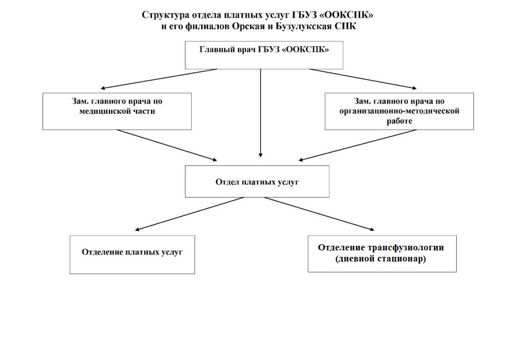 Структура ОПУ 2022.jpg