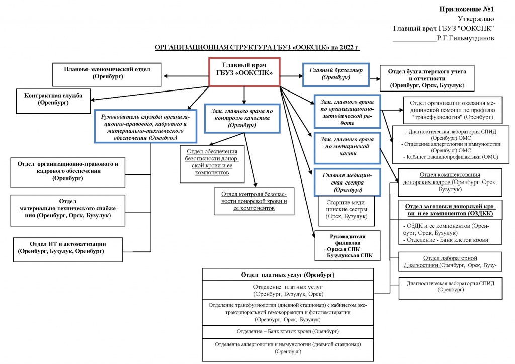 Структура ГБУЗ 2022г (2).jpg